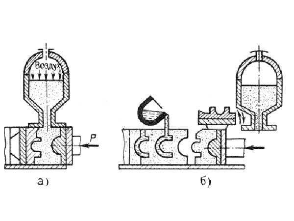Безопочная формовка на автоматических линиях, а) — заполнение формовочной камеры, б) — создание ряда форм из формовочных комов